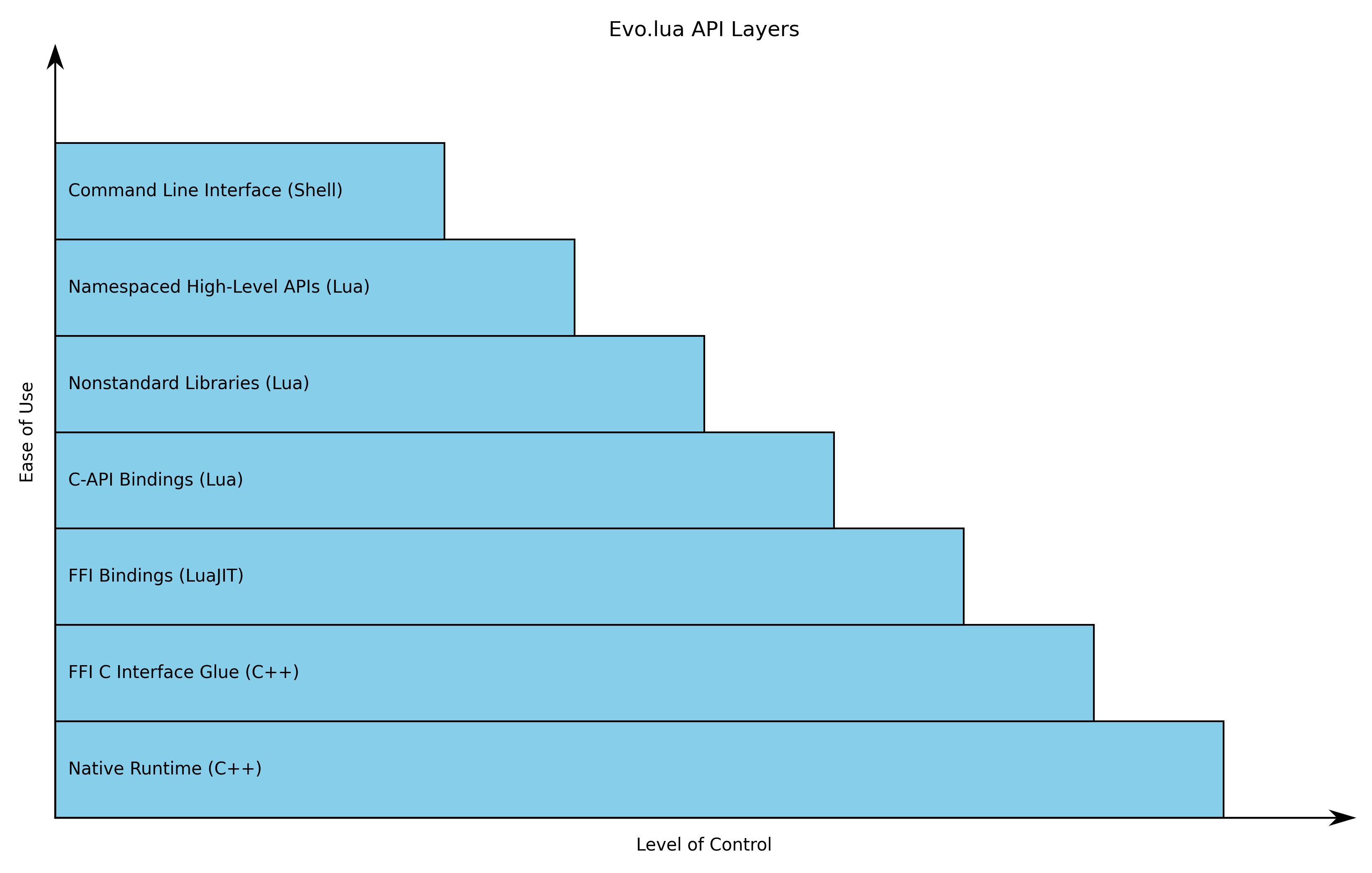 layered-architecture.png